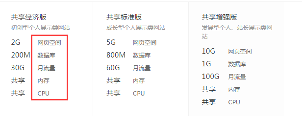 空间和域名的选择步骤